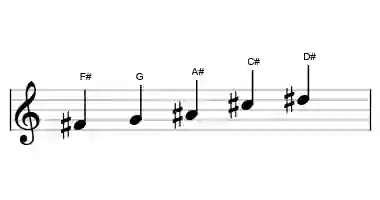 Sheet music of the scriabin scale in three octaves